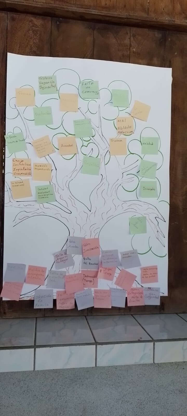Árbol de trabajo construido durante una actividad comunitaria